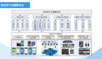 云计算与大数据在安全生产领域的应用