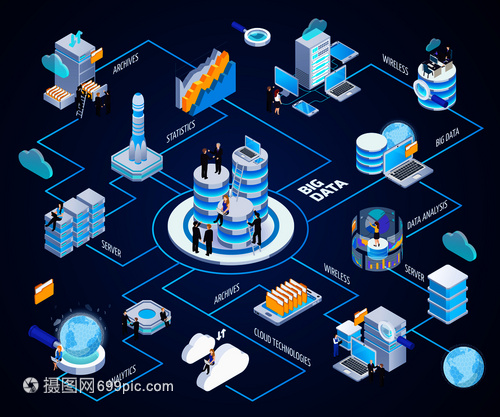 大数据等距流程图 构建高效数据服务的可视化指南