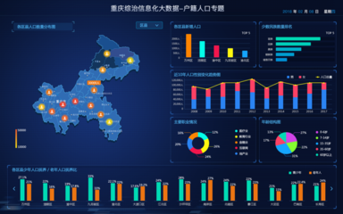 可视化数据界面UI 赋能大数据服务的用户体验设计