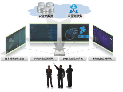360发布威胁态势感知系统，数据可视化让态势更直观