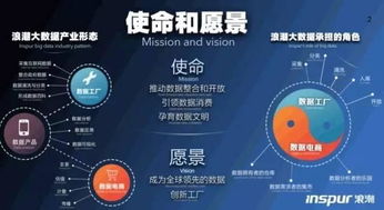 流通产生价值 大数据产业的又一春与大数据服务的未来