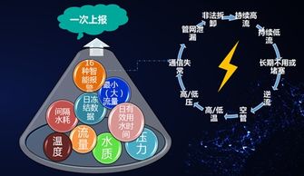 汇中仪表董建国 大数据赋能超声测流技术在供水企业的深化应用与智慧服务