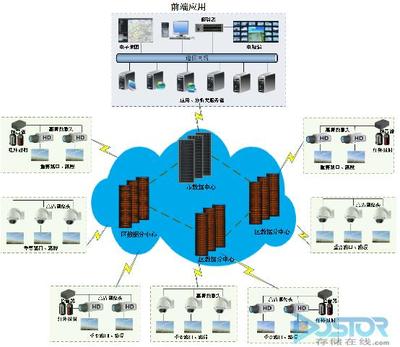 曙光交通行业大数据解决方案 驱动智能交通新变革