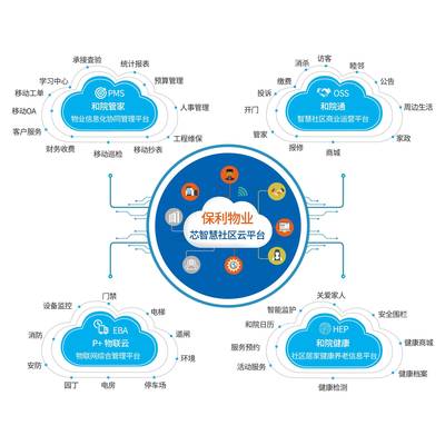 大数据赋能社区服务新范式 保利物业在国际物博会上的智慧亮相（上篇）